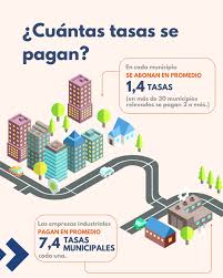 La UIA, contra las tasas municipales