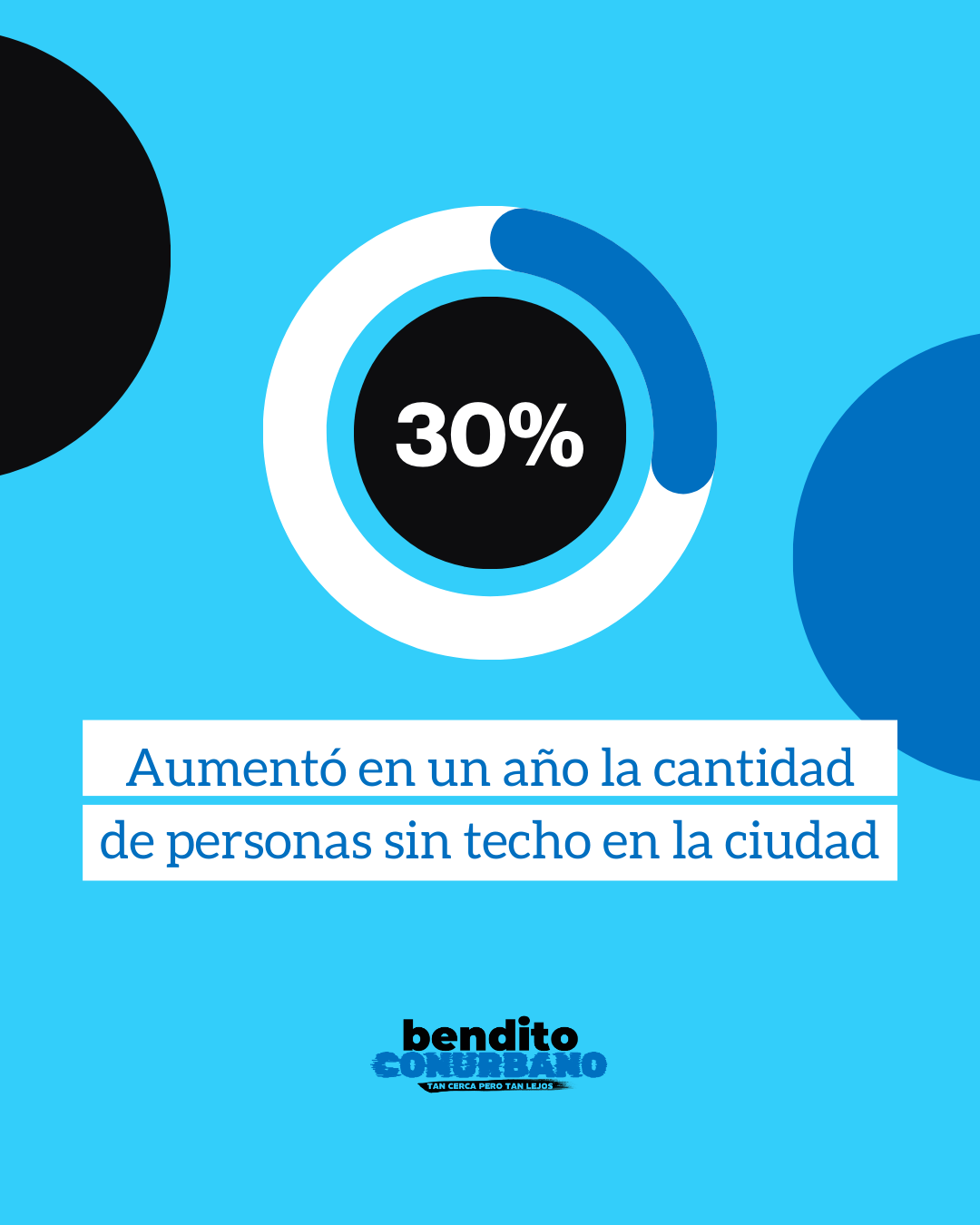 Aumentó con fuerza la población que vive en la calle en la Ciudad de Buenos Aires